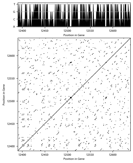 Recurrence plot of the day.