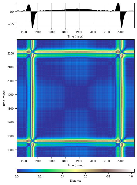 Recurrence plot of the day.