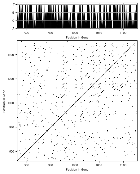 Recurrence plot of the day.