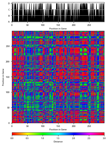 Recurrence plot of the day.