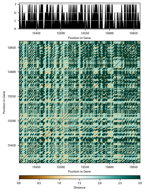 Recurrence plot of the day.