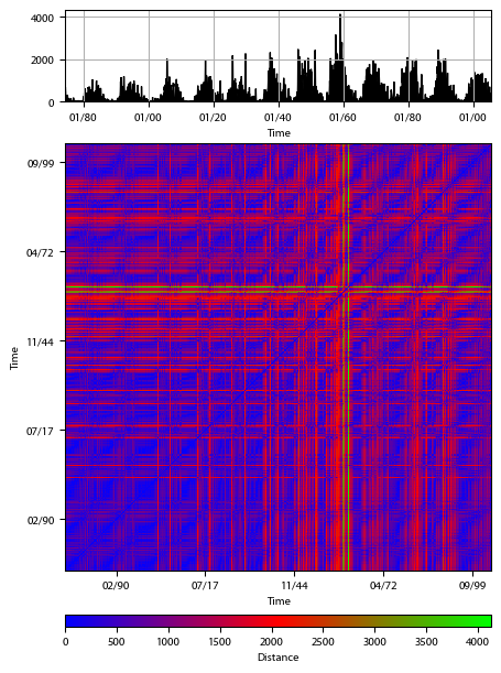 Recurrence plot of the day.