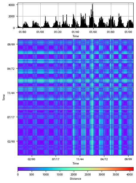 Recurrence plot of the day.