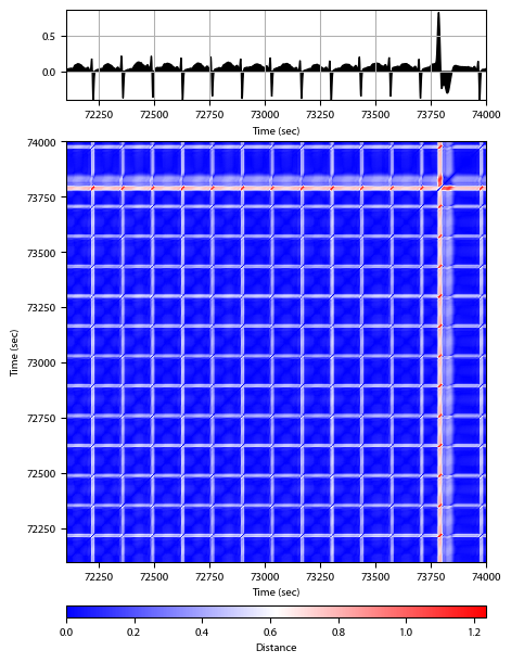 Recurrence plot of the day.