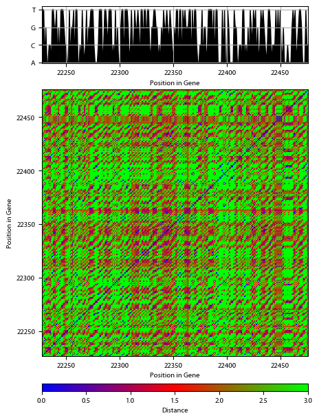 Recurrence plot of the day.