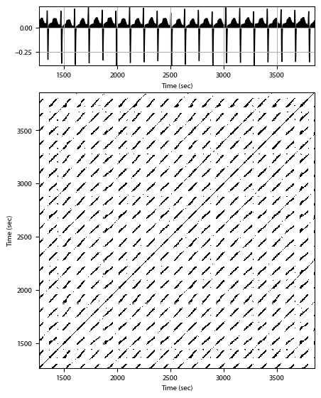 Recurrence plot of the day.