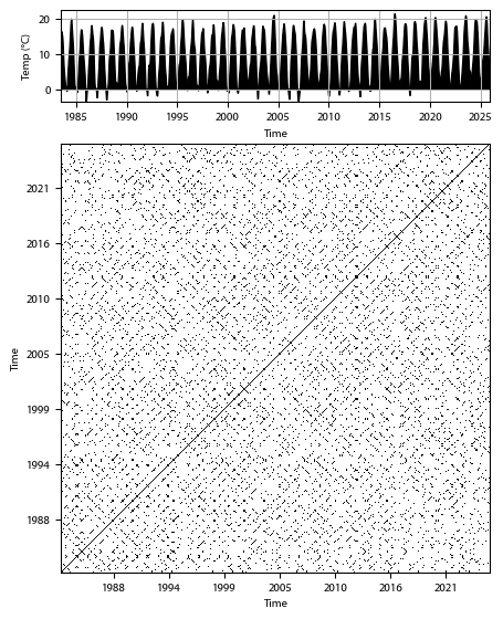 Recurrence plot of the day.