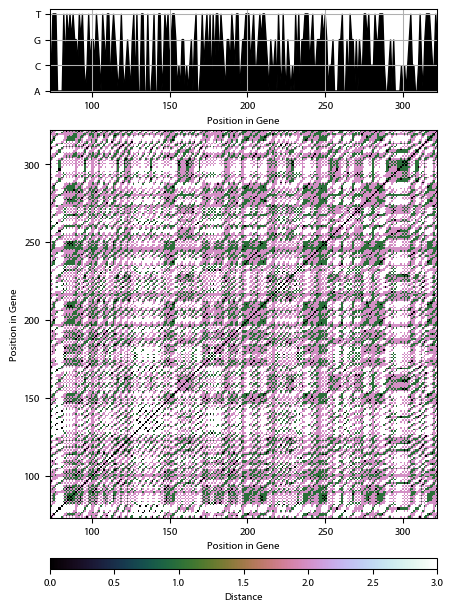 Recurrence plot of the day.