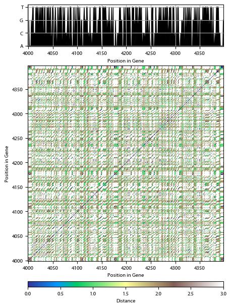 Recurrence plot of the day.