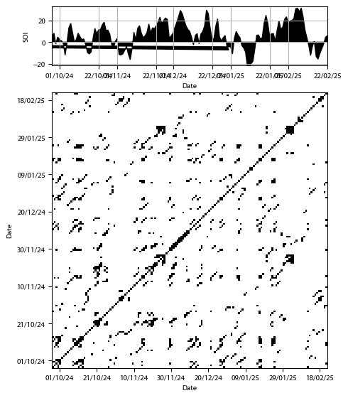 Recurrence plot of the day.