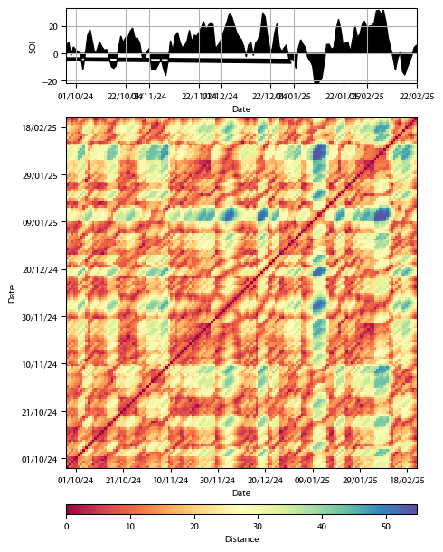 Recurrence plot of the day.