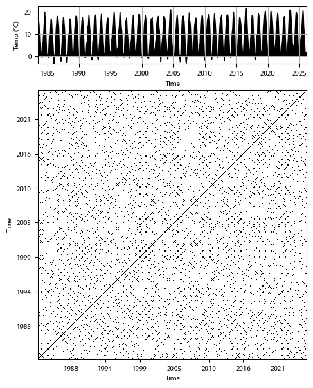 Recurrence plot of the day.