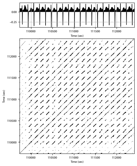 Recurrence plot of the day.