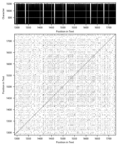 Recurrence plot of the day.