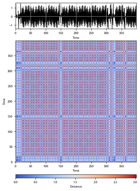 Recurrence plot of the day.