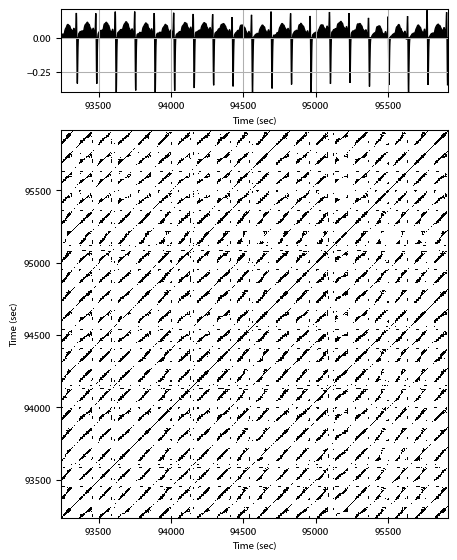 Recurrence plot of the day.