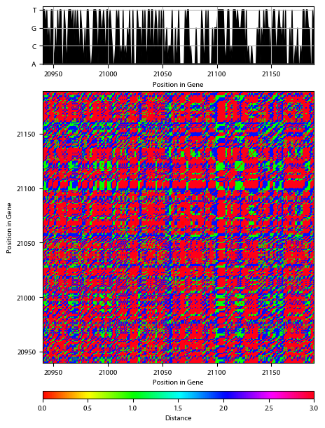 Recurrence plot of the day.