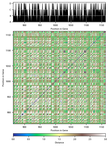 Recurrence plot of the day.