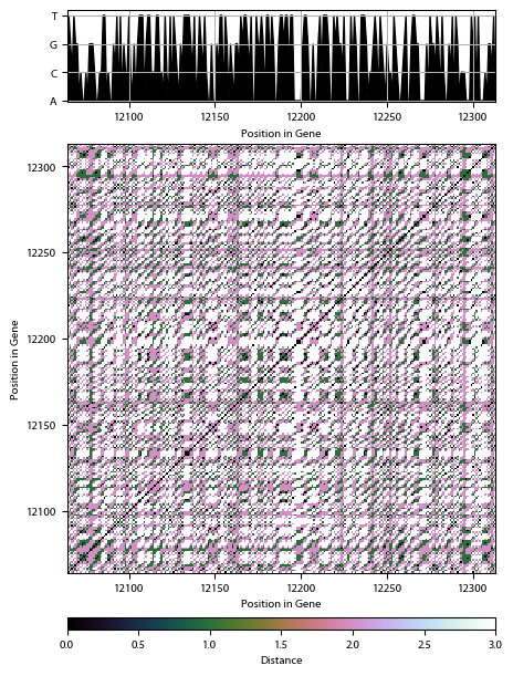 Recurrence plot of the day.