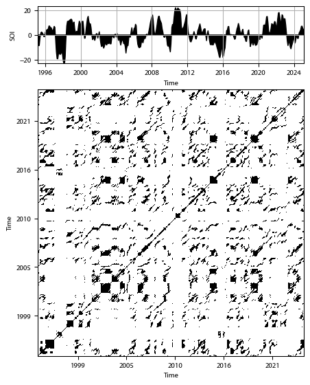 Recurrence plot of the day.