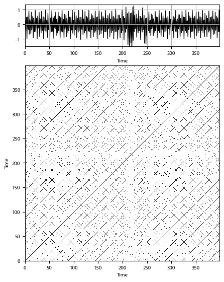 Recurrence plot of the day.