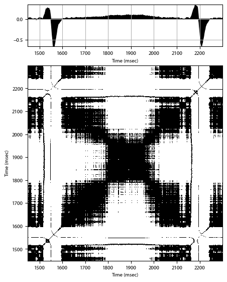 Recurrence plot of the day.